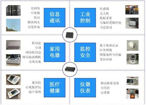 思瑞浦登陸科創(chuàng)板 關(guān)聯(lián)交易占比近六成，軟件開(kāi)發(fā)業(yè)務(wù)成核心驅(qū)動(dòng)力
