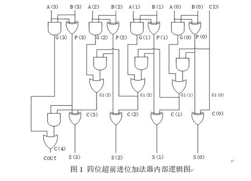 掌握VHDL語言 北京理工大學(xué)《集成電路設(shè)計(jì)實(shí)踐一》軟件開發(fā)的核心